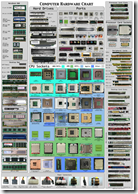 computer hardware chart pdf